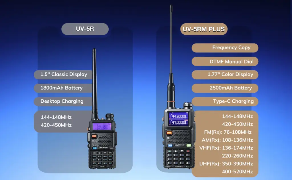 comparazione con UV-5R BAOFENG UV-5RM Plus - Radio amatoriale multi-banda, walkie talkie, ricaricabile, con ampia portata, copia di frequenza, airband, batteria da 2500 mAh 
